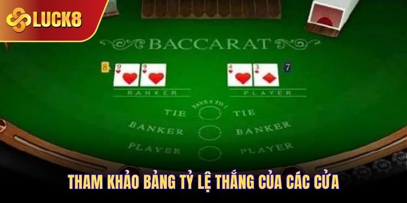 Tham khảo bảng tỷ lệ thắng của các cửa